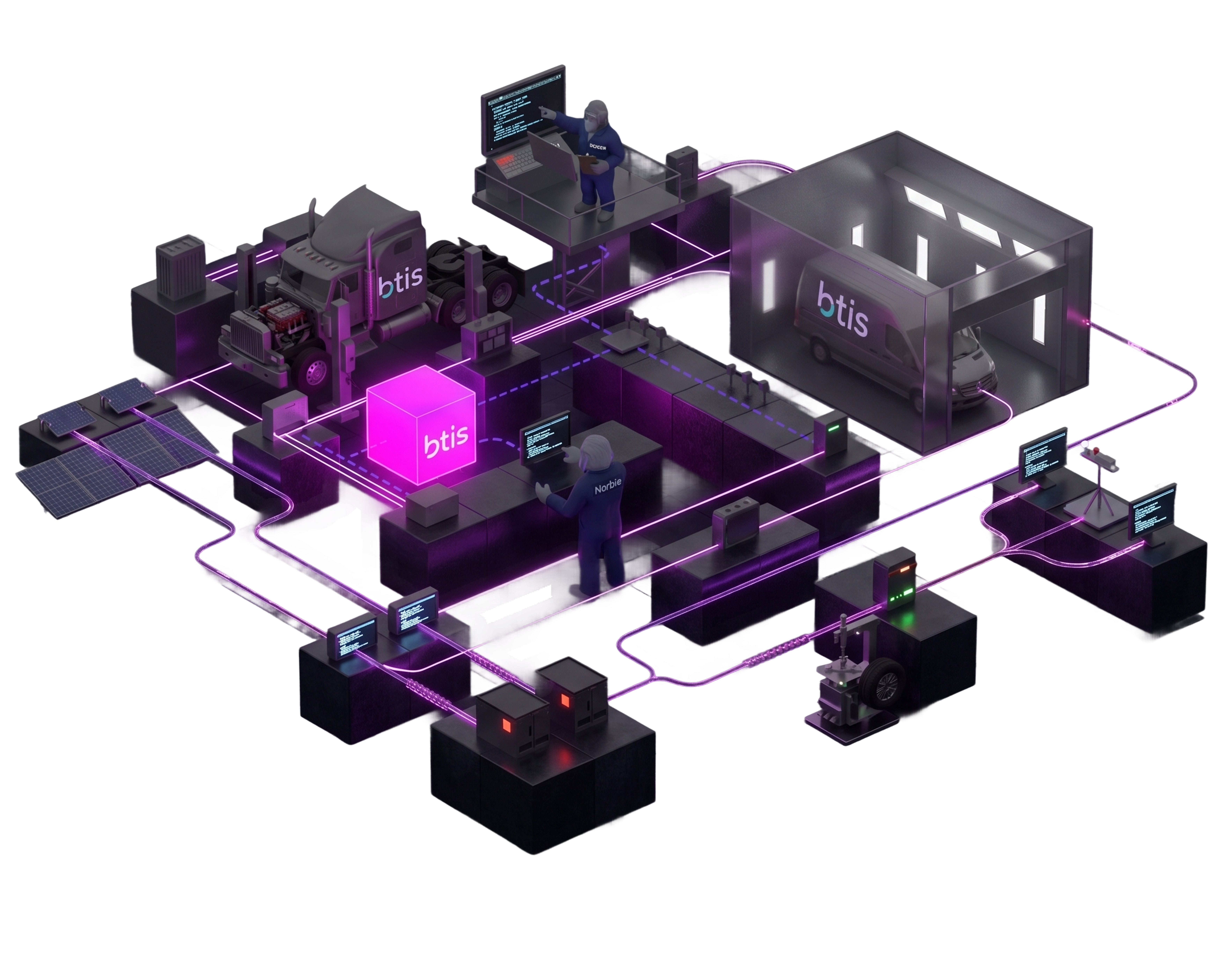 Visual elements